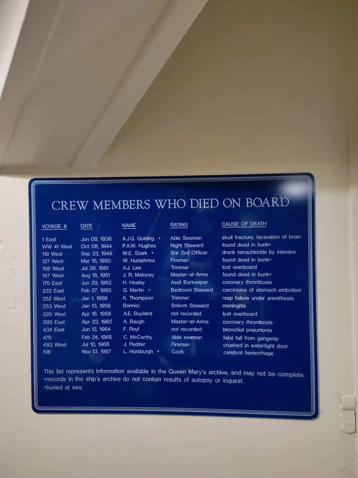 Sign that lists crew members who died on board of Queen Mary and their cause of death